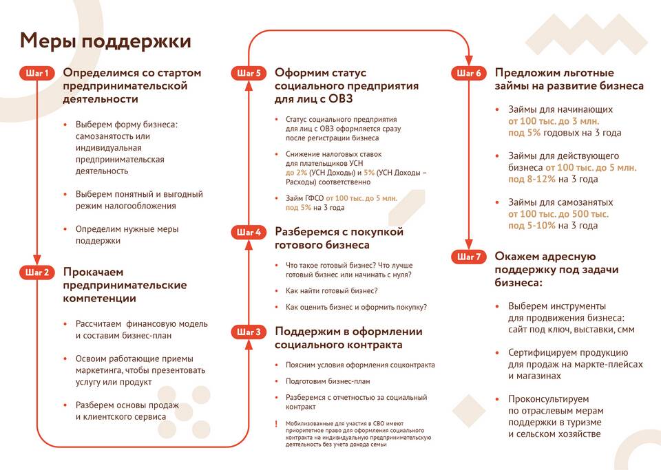 Что будет если военнослужащий будет самозанятым