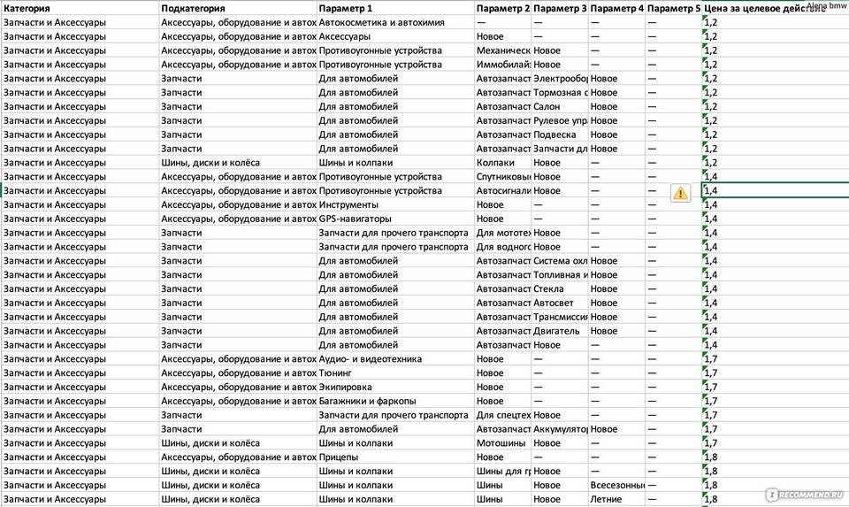 Что происходит с просмотрами на Авито