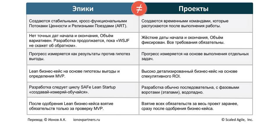 Что такое аллокация расходов