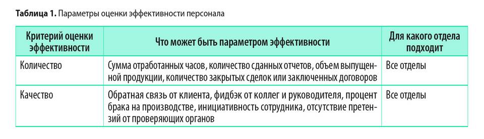 Что такое процент качества