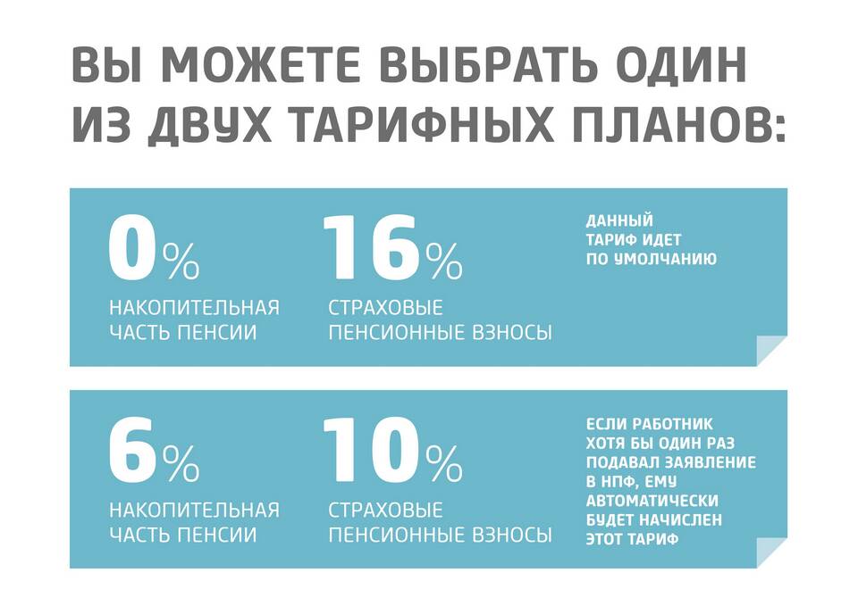 Где находится накопительная часть пенсии и как ее узнать
