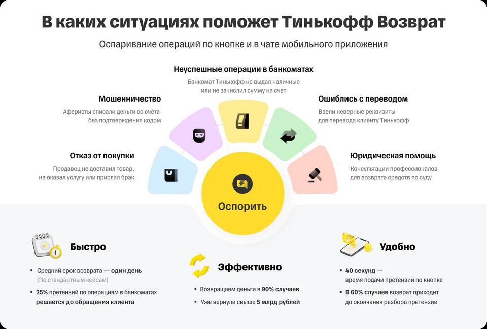 Где посмотреть транзакции в Тинькофф