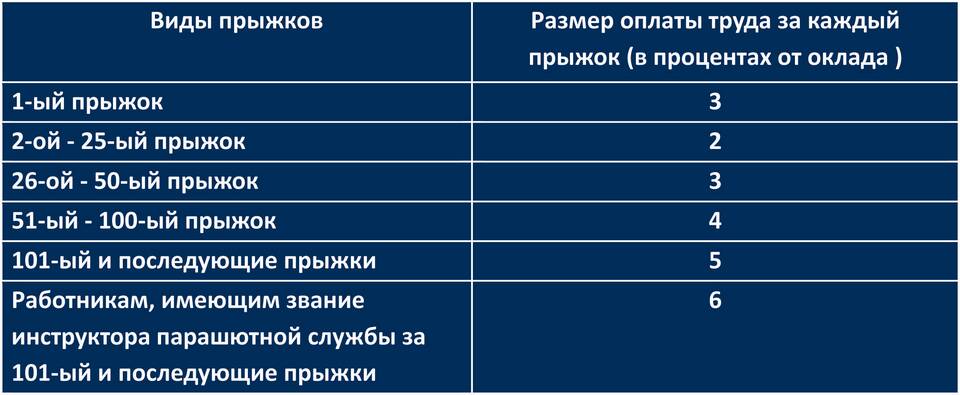 Из чего состоит заработная плата муниципального служащего