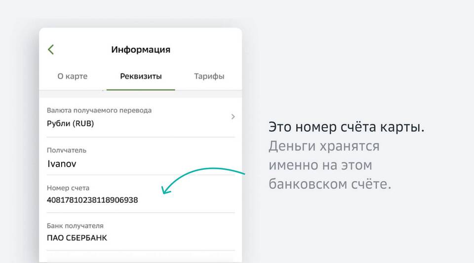 Как называются реквизиты банковской карты