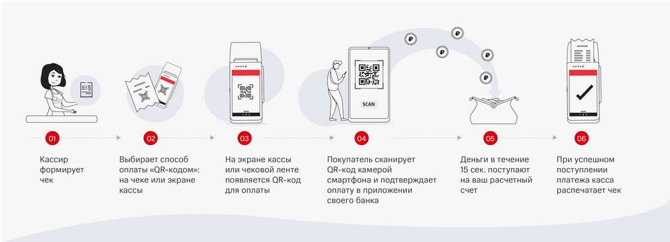 Как оплатить через ПСБ