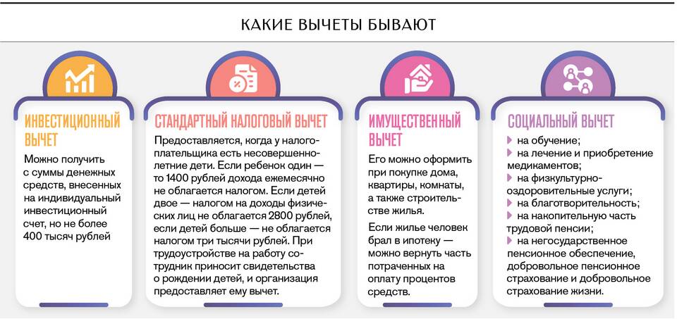 Как подать налоговый вычет по ипотеке