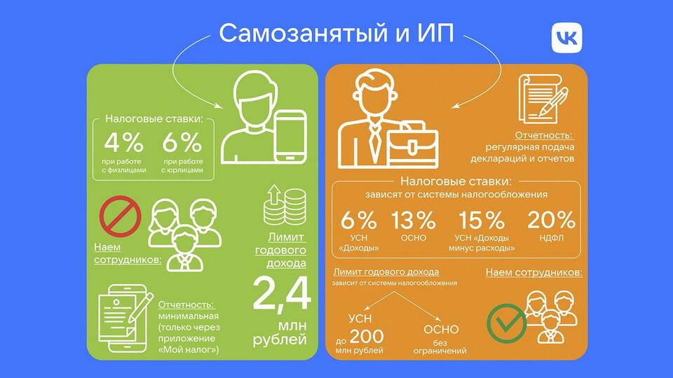 Как проверить доход ИП
