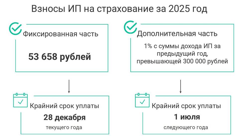 Как уменьшить налог УСН
