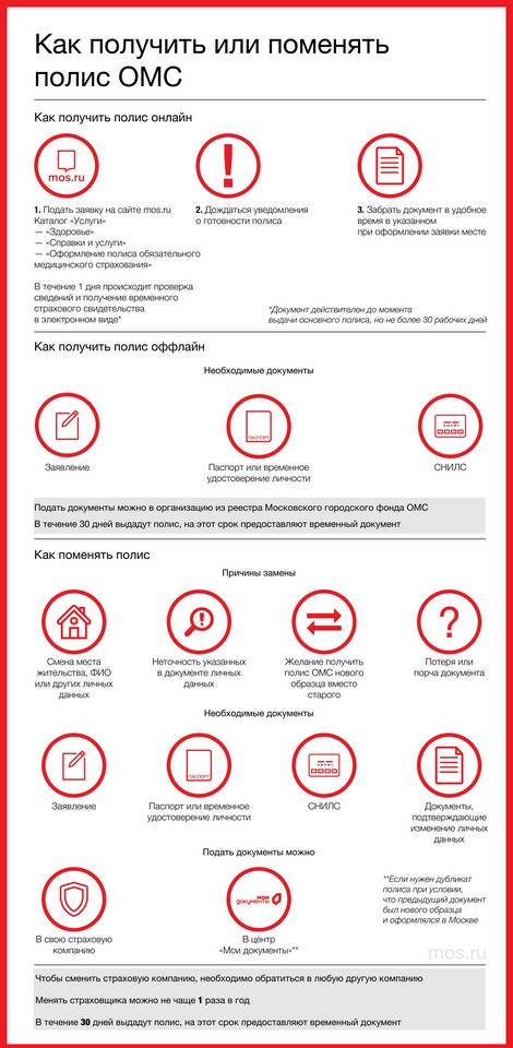Как узнать номер своего страхового полиса