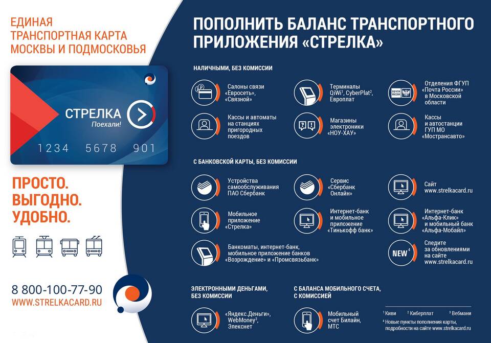 Как вывести деньги с виртуальной карты Тройка