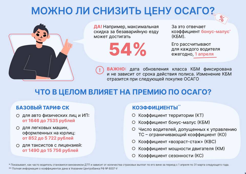 КБМ в страховке: что означает коэффициент 0.46