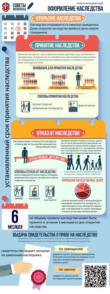 Кредит в наследство: что делать наследникам