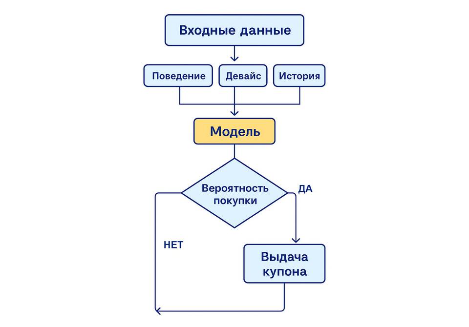 Lamoda: как использовать баллы при покупке