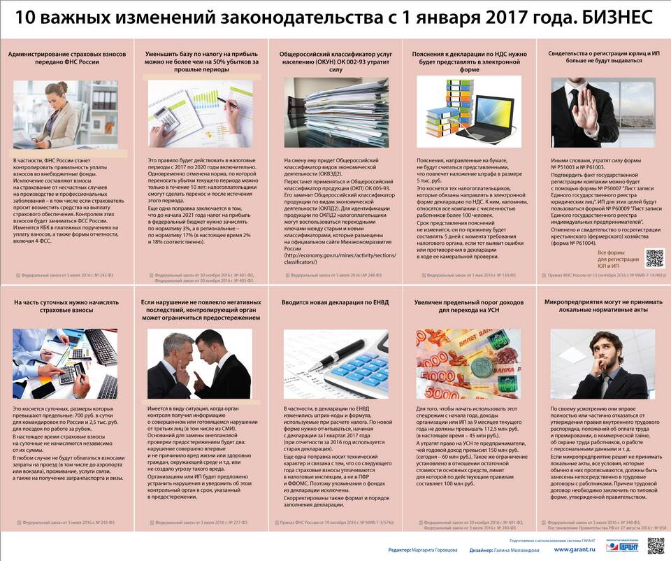 Почему ИП лучше для бизнеса