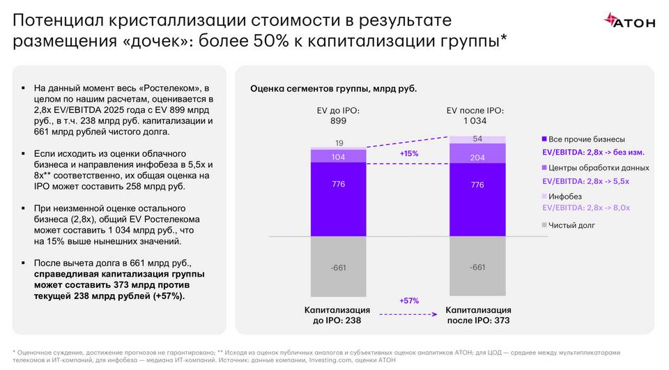 Почему меняются акции Ростелекома