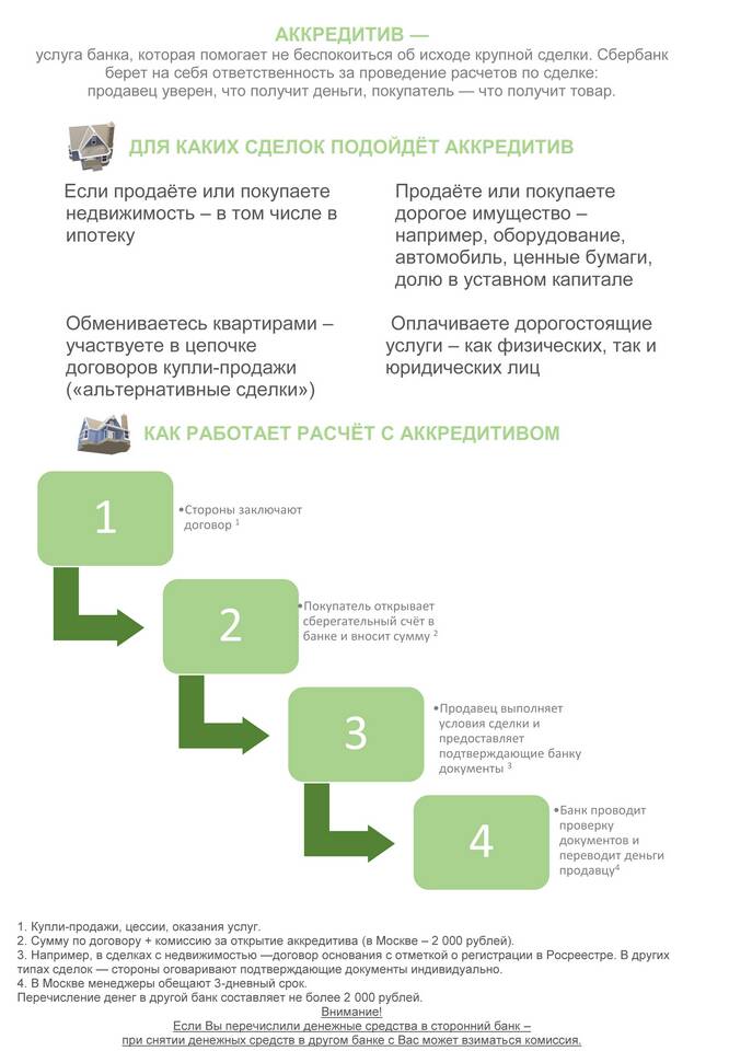 Почему Сбербанк берет 1% за переводы