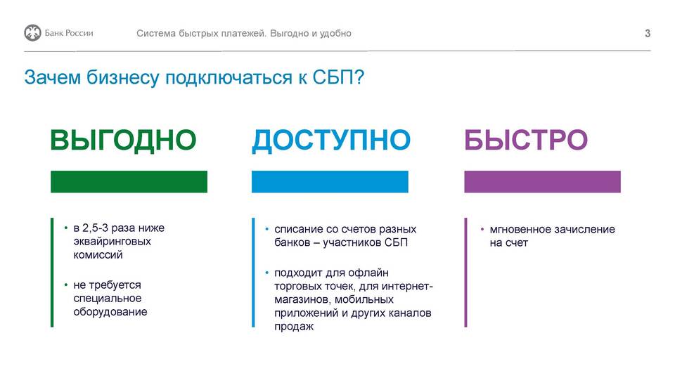 Зачем нужен ИНН банка