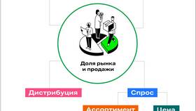 Цена доход акции: что это и как ее рассчитать в Swatch