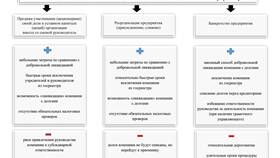 Что означает прекращение юридического лица в Swatch