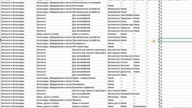 Что происходит с просмотрами на Авито в Swatch
