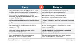 Что такое аллокация расходов в Swatch