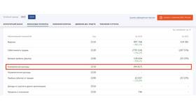 Что такое коммерческие расходы предприятия в Swatch