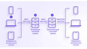 Что такое новые письма в электронной почте в Swatch