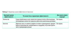 Что такое процент качества в Swatch