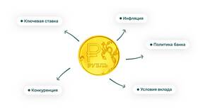Что значит открыть депозит в Swatch