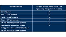 Из чего состоит заработная плата муниципального служащего в Swatch