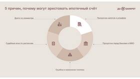 Как оплатить кредит при аресте счета судебными приставами в Swatch