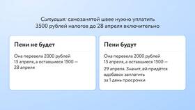 Как оплатить налог в Swatch