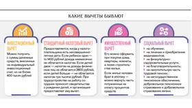 Как подать налоговый вычет по ипотеке в Swatch