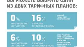 Как получить накопительную пенсию в НПФ в Swatch