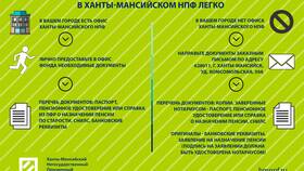 Как получить пенсионные накопления в Swatch