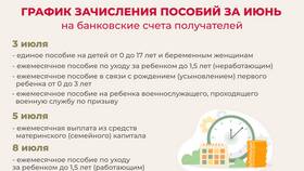 Как получить выплату на ребенка до 8 лет в Swatch