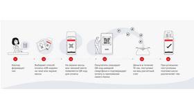 Как происходит оплата через Систему Быстрых Платежей (СБП) в Swatch
