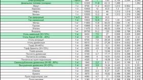 Как рассчитать расход топлива на 1 литр в Swatch