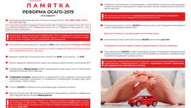 Как уменьшается КБМ по ОСАГО в Swatch