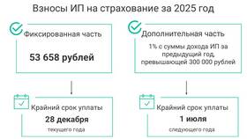 Как уменьшить налог УСН 