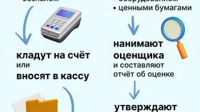 Как зарегистрировать ООО: пошаговая инструкция в Swatch
