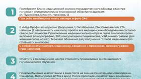 Медицинская книжка: где оформить и как получить в Swatch