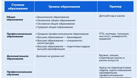 Планируемые изменения в системе образования в Swatch