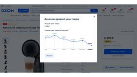 Почему на Ozon меняются цены в Swatch