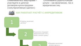 Почему Сбербанк берет 1% за переводы в Swatch