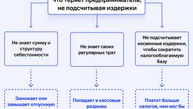 Расходы в торговле: структура и виды в Swatch
