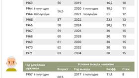 Зачем нужен пенсионный возраст в Swatch