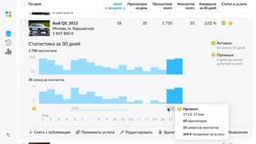 Закончились бесплатные объявления на Авито: что делать в Swatch